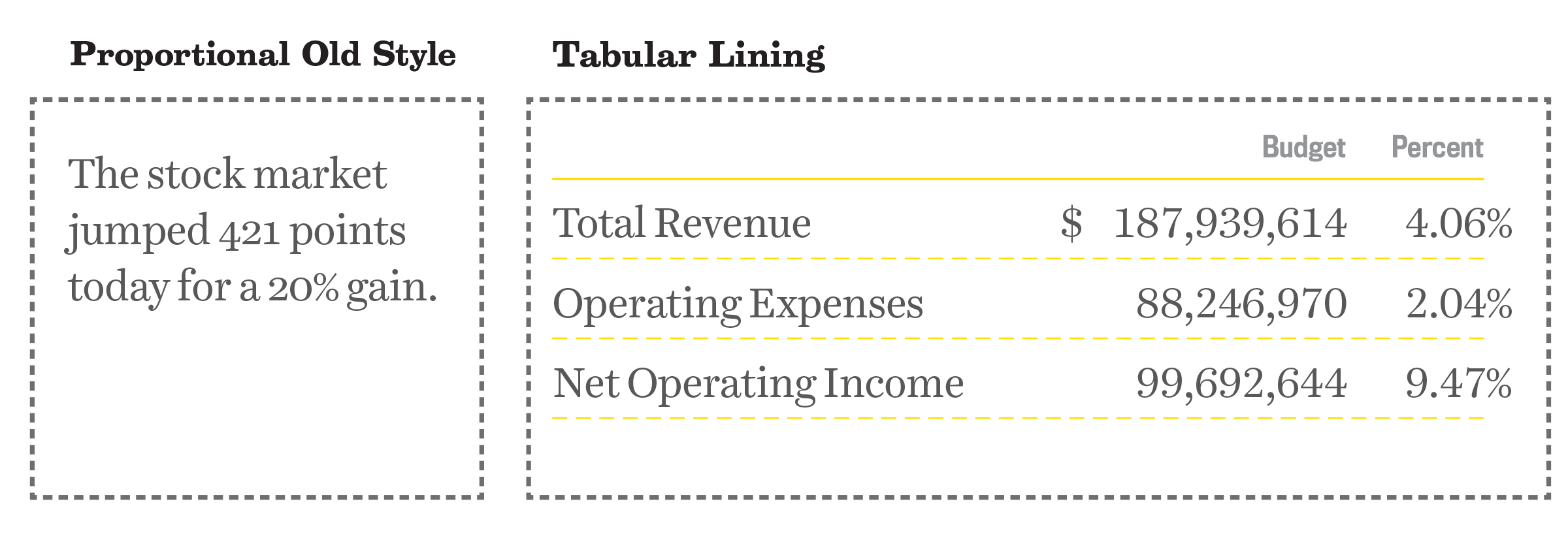 Go Figure: What you should know about numerals
